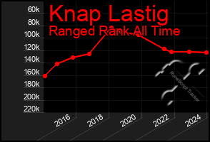 Total Graph of Knap Lastig