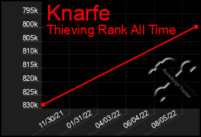 Total Graph of Knarfe