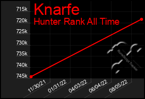 Total Graph of Knarfe