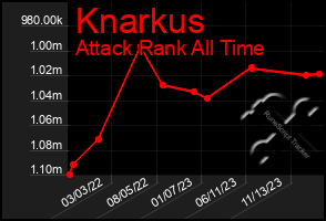 Total Graph of Knarkus