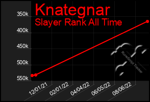 Total Graph of Knategnar