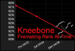 Total Graph of Kneebone