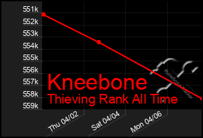 Total Graph of Kneebone