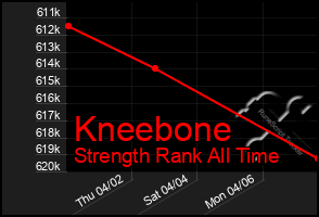 Total Graph of Kneebone