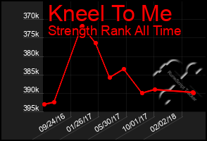 Total Graph of Kneel To Me