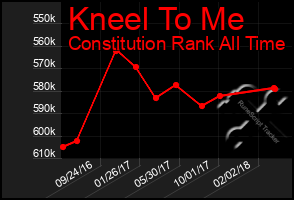 Total Graph of Kneel To Me