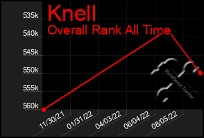 Total Graph of Knell