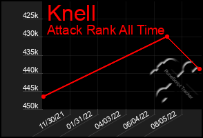 Total Graph of Knell