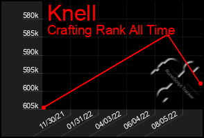 Total Graph of Knell