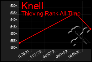 Total Graph of Knell