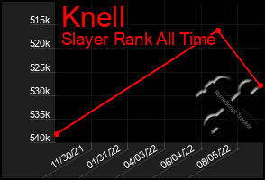 Total Graph of Knell