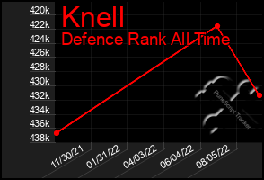 Total Graph of Knell