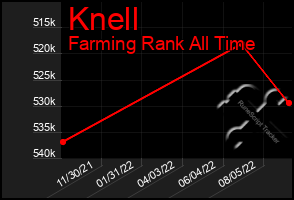 Total Graph of Knell