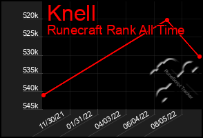 Total Graph of Knell