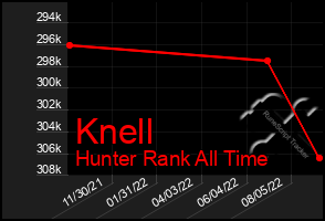 Total Graph of Knell