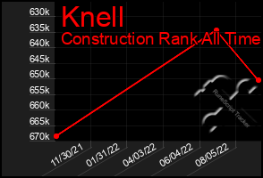 Total Graph of Knell