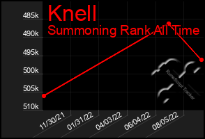 Total Graph of Knell