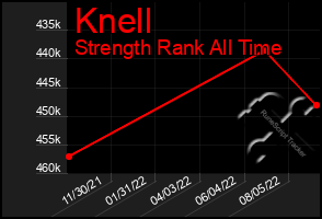 Total Graph of Knell