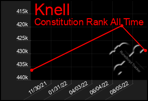 Total Graph of Knell