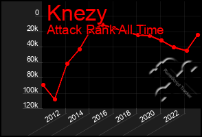 Total Graph of Knezy