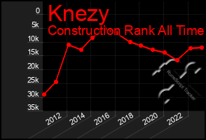 Total Graph of Knezy