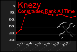 Total Graph of Knezy