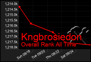 Total Graph of Kngbrosiedon