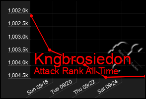 Total Graph of Kngbrosiedon