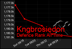 Total Graph of Kngbrosiedon