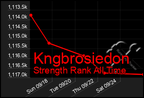 Total Graph of Kngbrosiedon