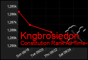 Total Graph of Kngbrosiedon