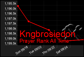 Total Graph of Kngbrosiedon