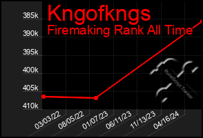 Total Graph of Kngofkngs