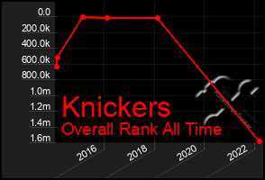 Total Graph of Knickers