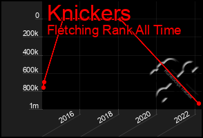 Total Graph of Knickers