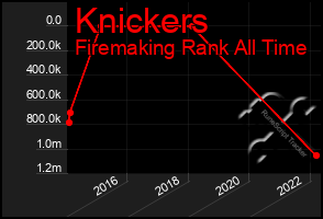 Total Graph of Knickers