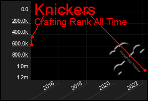 Total Graph of Knickers