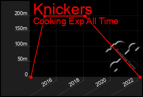 Total Graph of Knickers