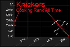 Total Graph of Knickers