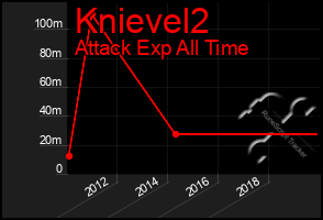 Total Graph of Knievel2