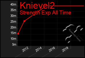 Total Graph of Knievel2