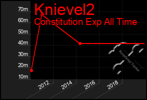 Total Graph of Knievel2