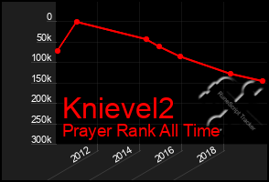 Total Graph of Knievel2