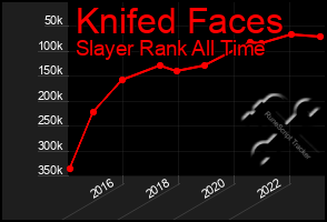 Total Graph of Knifed Faces