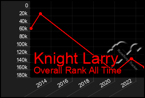 Total Graph of Knight Larry