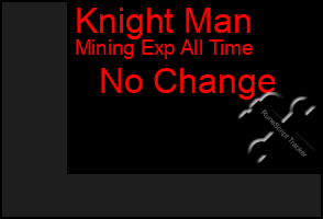 Total Graph of Knight Man