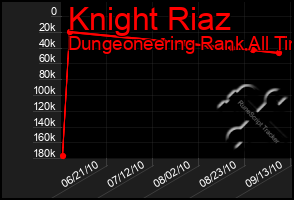 Total Graph of Knight Riaz