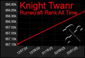 Total Graph of Knight Twanr