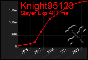 Total Graph of Knight95123