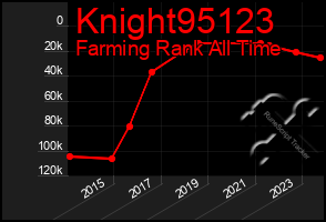 Total Graph of Knight95123